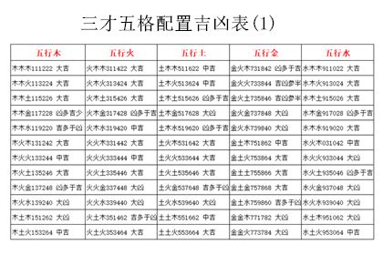 三才吉凶表|三才配置表